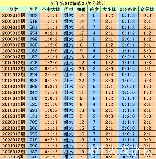 013期程成福彩3D预测奖号:精选一注参考 013期程成福彩3D预测奖号:精选一注参考