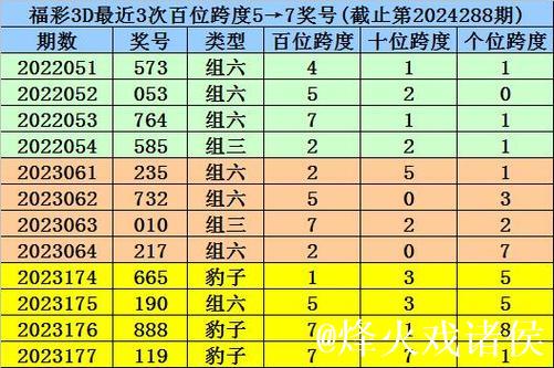 013期程成福彩3D预测奖号:精选一注参考 013期程成福彩3D预测奖号:精选一注参考