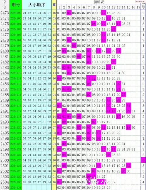 006期江宏大乐透预测奖号：前区龙头凤尾分析