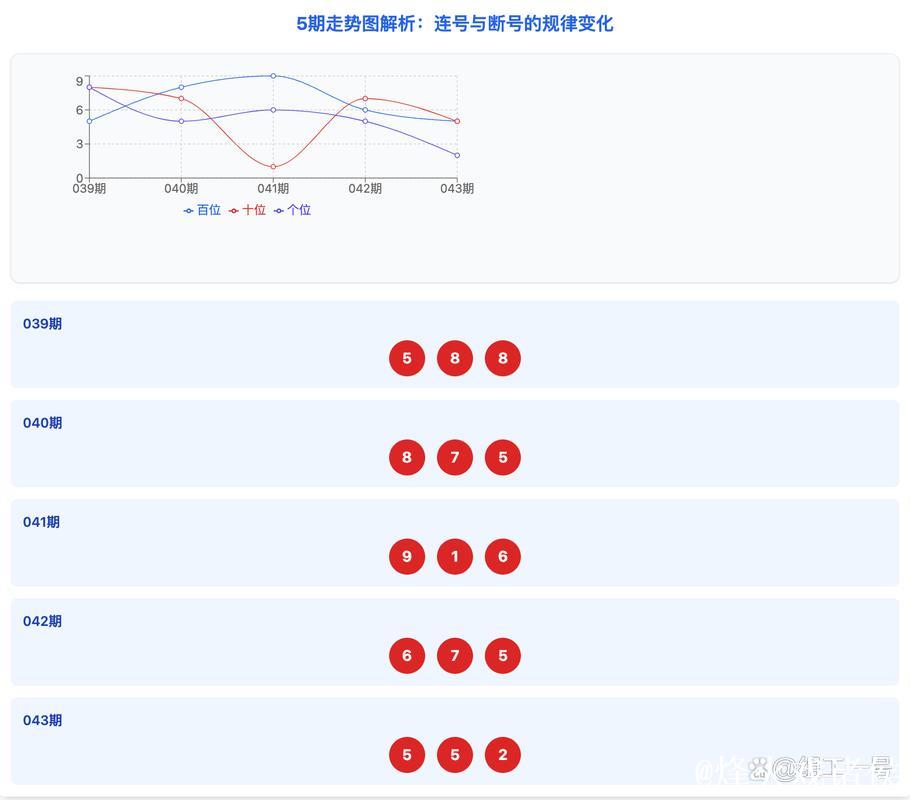 014期刘科排列三预测奖号：奇偶分析
