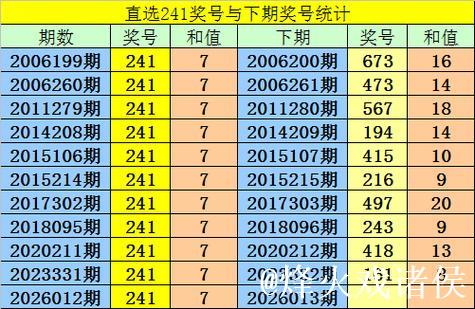 013期阿宝福彩3D预测奖号：必杀一码推荐