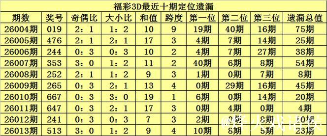 014期陈青峰福彩3D预测奖号:双胆参考 014期陈青峰福彩3D预测奖号:双胆参考
