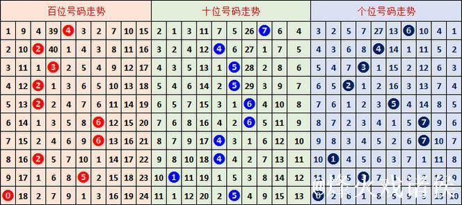 015期胡亚楠福彩3D预测奖号：奇偶比分析
