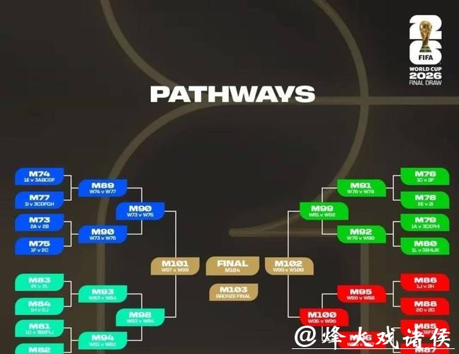 2026年世界杯比赛深入预测与全面分析