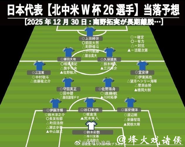 2026世界杯竞猜攻略详解 2026世界杯竞猜攻略详解