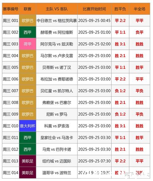 世界杯冠军预测与投注指南