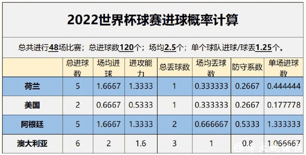 深入探讨：世界杯赛事分析与精准预测