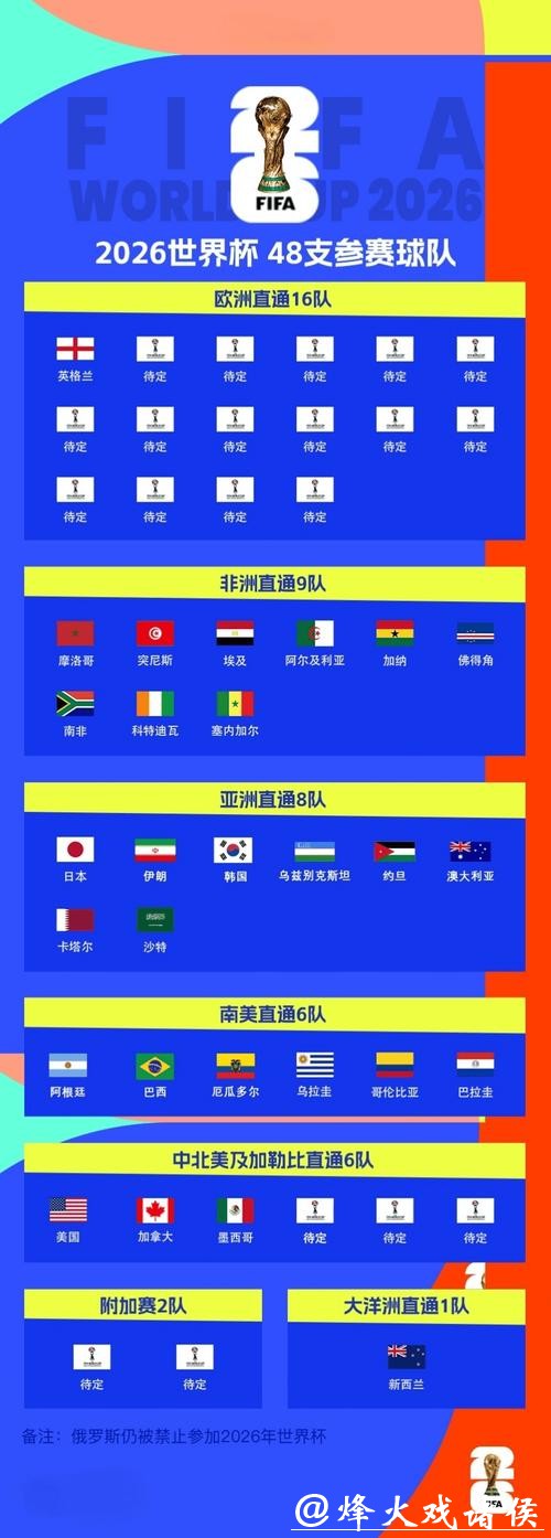 2026年世界杯举办国家在哪