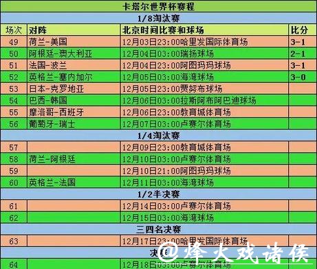 世界杯比赛推荐与专业分析