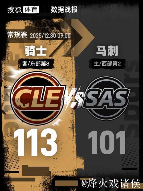 阿伦27+10文班26+14 骑士胜马刺 阿伦27+10文班26+14 骑士胜马刺